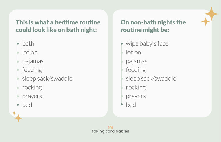 Chart comparing two baby bedtime routines: on bath nights (bath, lotion, pajamas, feeding, sleep sack/swaddle, rocking, prayers, bed) and on non-bath nights (wipe baby's face, lotion, pajamas, feeding, sleep sack/swaddle, rocking, prayers, bed).